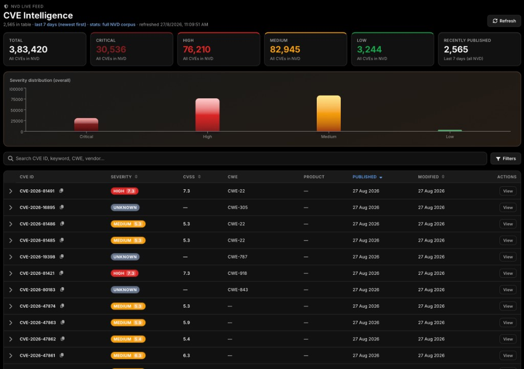 OVMS CVE Intelligence NVD live feed with severity distribution and searchable CVE table