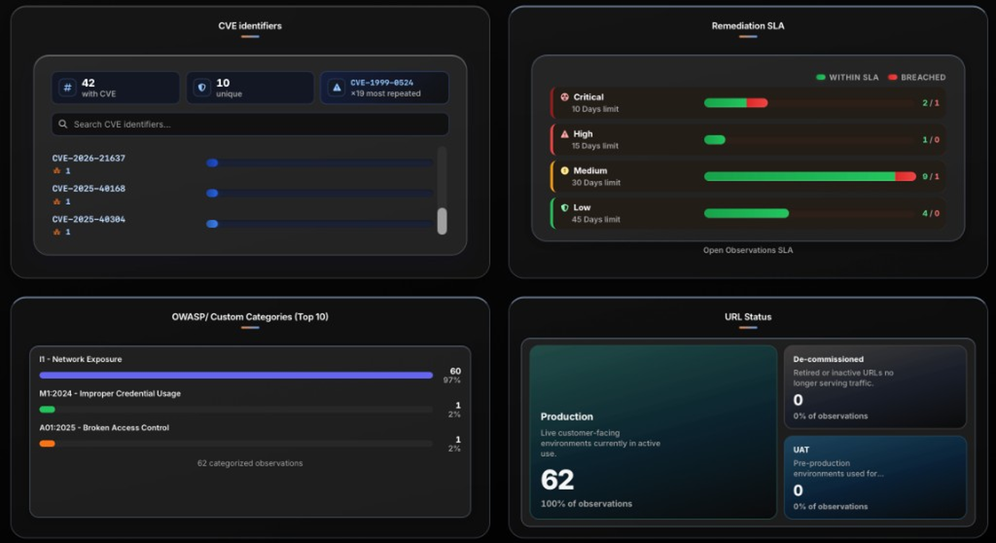 OVMS panels for CVE identifiers, remediation SLA tracking, OWASP categories, and URL production status