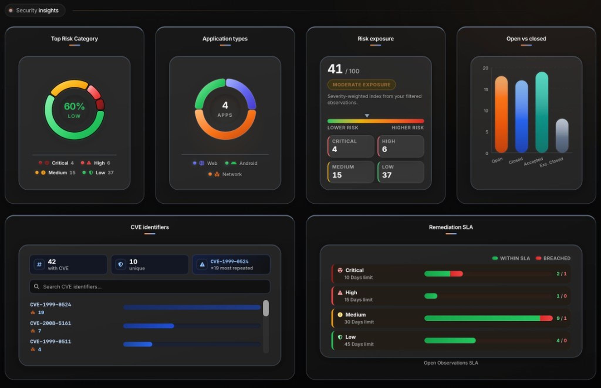 OVMS Insights dashboard showing risk categories, application types, exposure score, open versus closed status, CVE identifiers, and remediation SLA